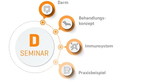 Organetik Seminar D